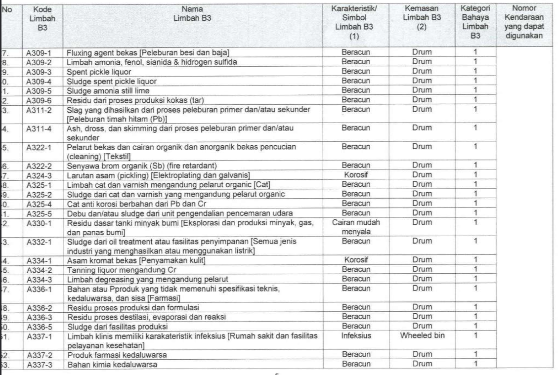 Daftar limbah halaman 2